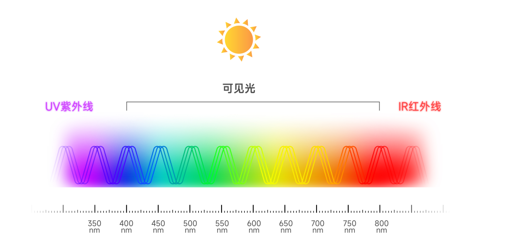 光譜圖.png 光譜圖.png