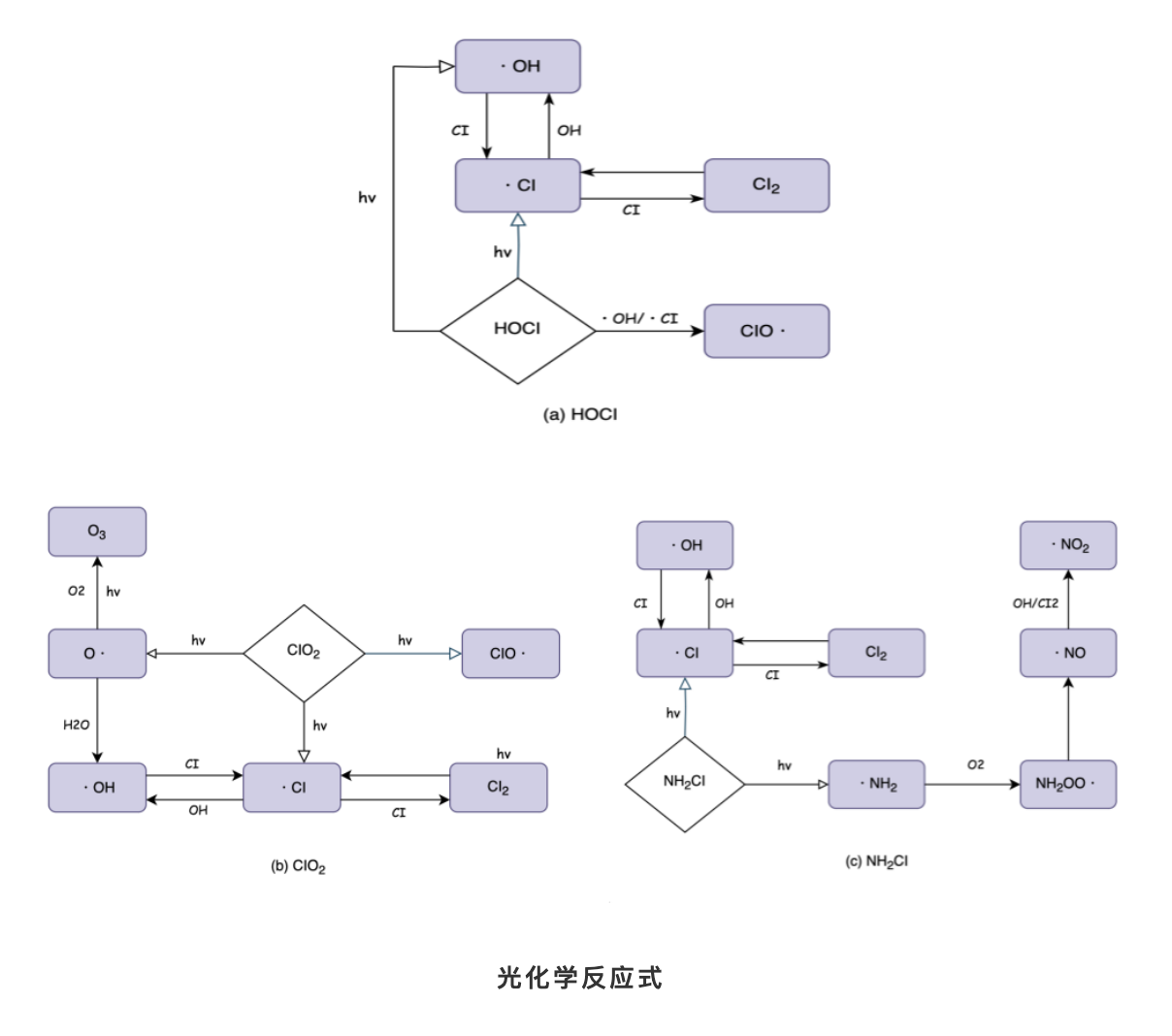 js-紫外脫氯-圖2.png js-紫外脫氯-圖2.png