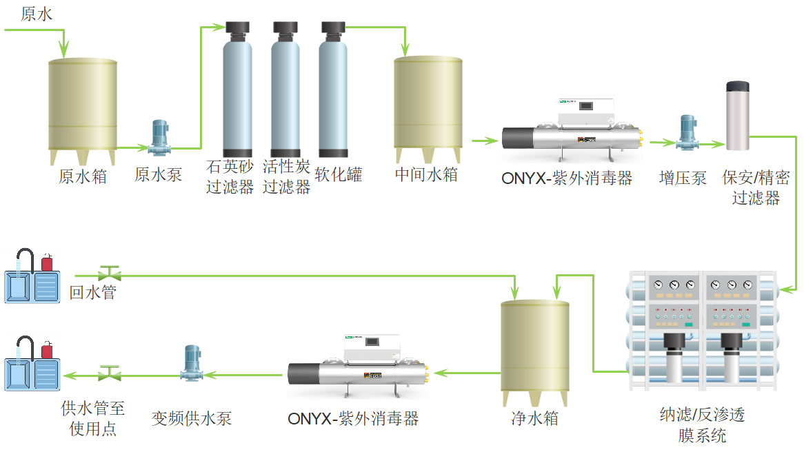 高端飲用水POU工藝圖.png 高端飲用水POU工藝圖.png