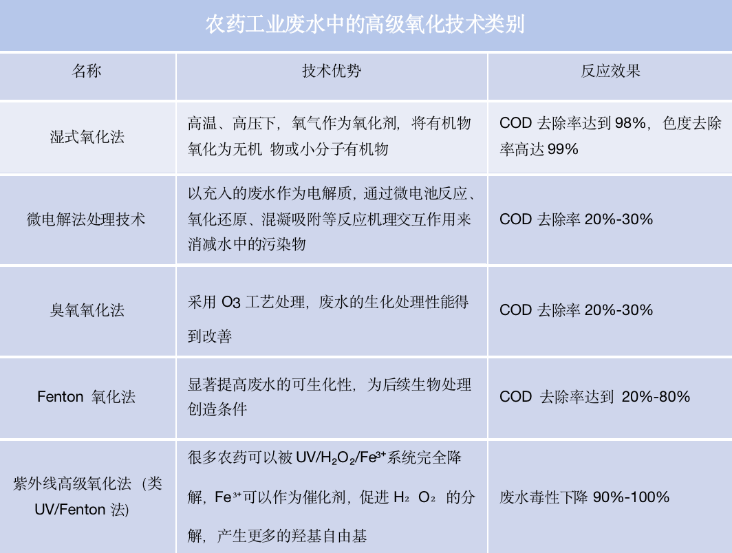 js-農(nóng)藥工業(yè)廢水-圖3.png js-農(nóng)藥工業(yè)廢水-圖3.png