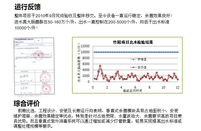 上海竹園污水處理項(xiàng)目3.png 上海竹園污水處理項(xiàng)目3.png
