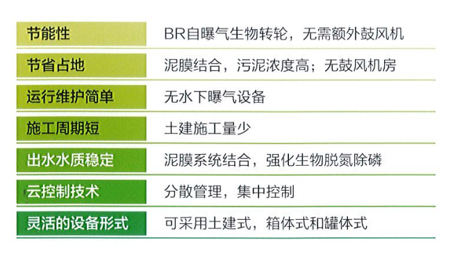 模塊化污水處理廠2.png 模塊化污水處理廠2.png