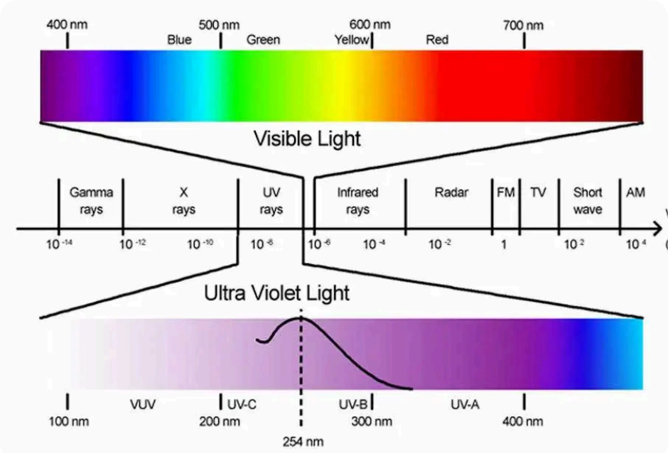 紫外線燈汞蒸氣壓與光子輻射特性03.png 紫外線燈汞蒸氣壓與光子輻射特性03.png