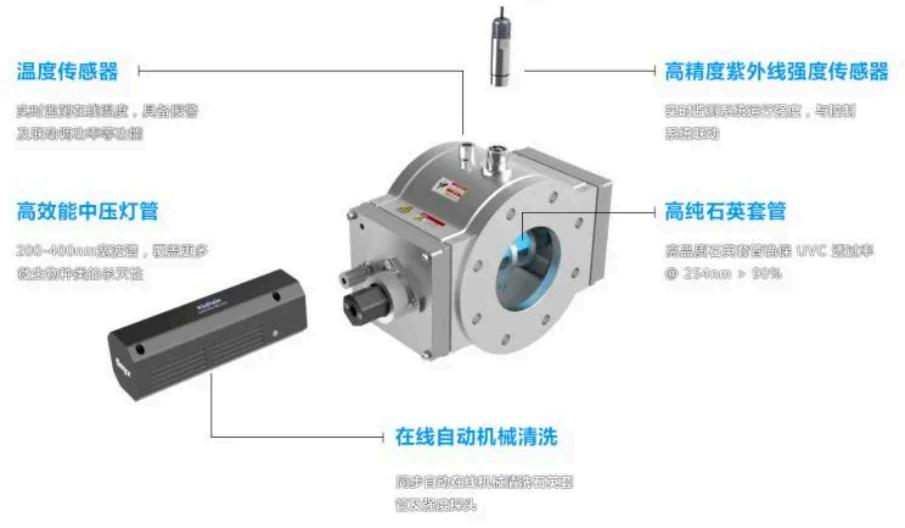 紫外線燈汞蒸氣壓與光子輻射特性06.png 紫外線燈汞蒸氣壓與光子輻射特性06.png