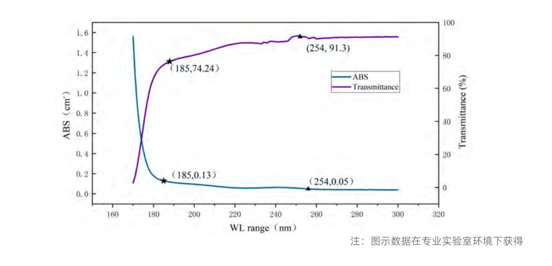 紫外線消毒設(shè)備光之藝術(shù)品02.png 紫外線消毒設(shè)備光之藝術(shù)品02.png