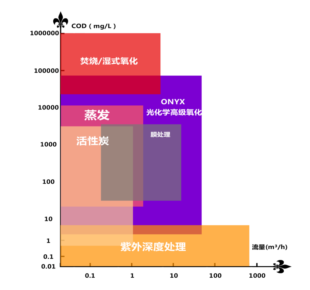 紫外線雙氧水高級氧化技術(shù)02.png 紫外線雙氧水高級氧化技術(shù)02.png